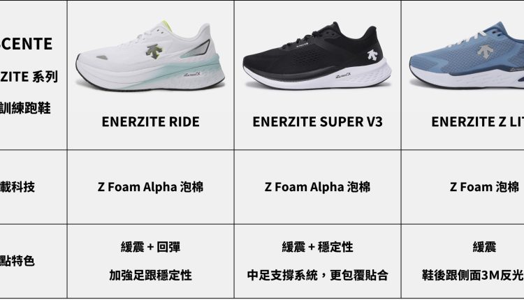 descente-enerzite-running-shoes-feature-table