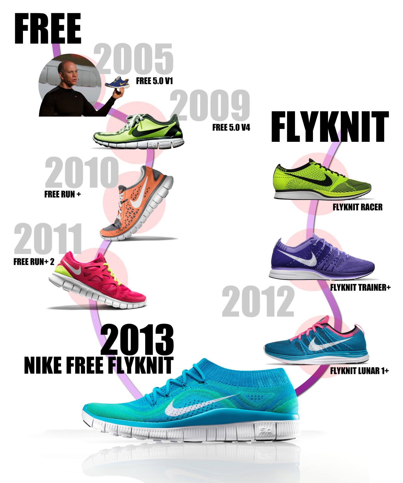 Nike Free 5.0+, nike, Free Flyknit, free, flyknit - $media_alt