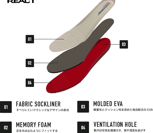 Converse Chuck Taylor「All Star 100」 (1)