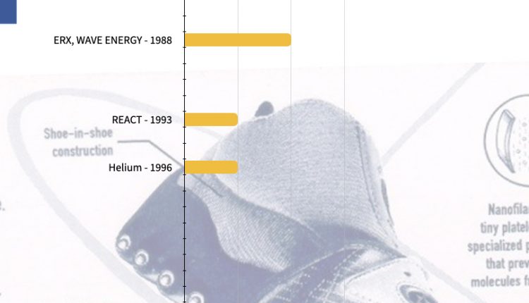 CONVERSE FOOTWEAR MIDSOLE TECH TIMELINE.004