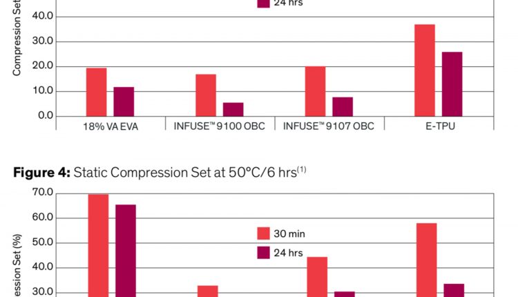 DOW ETPU OBC INFUSE 2