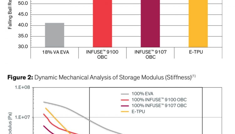 DOW ETPU OBC INFUSE