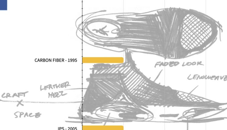 JORDAN FOOTWEAR MIDSOLE TECH TIMELINE.006