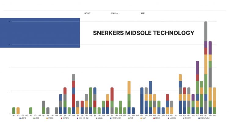 KENLU FOOTWEAR MIDSOLE TIMELINE.001