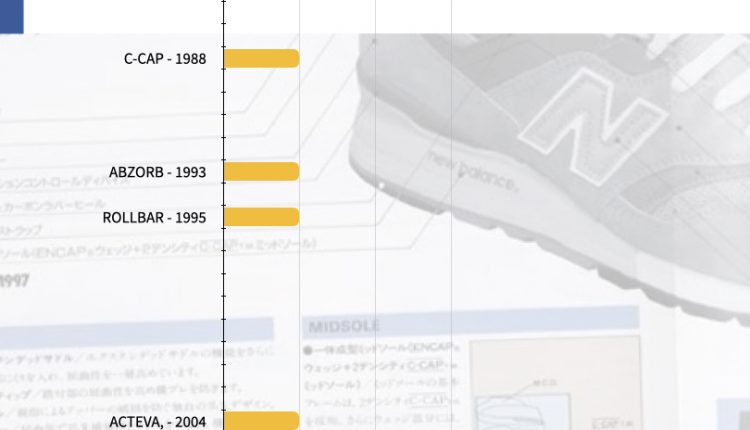 NEW BALANCE FOOTWEAR MIDSOLE TECH TIMELINE.008