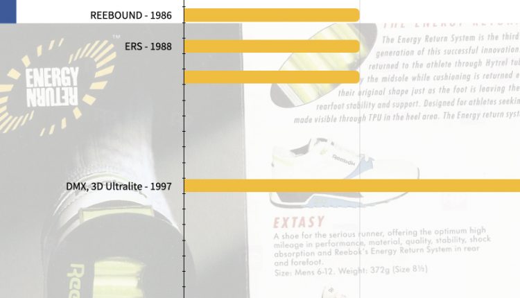 REEBOK FOOTWEAR MIDSOLE TECH TIMELINE.011