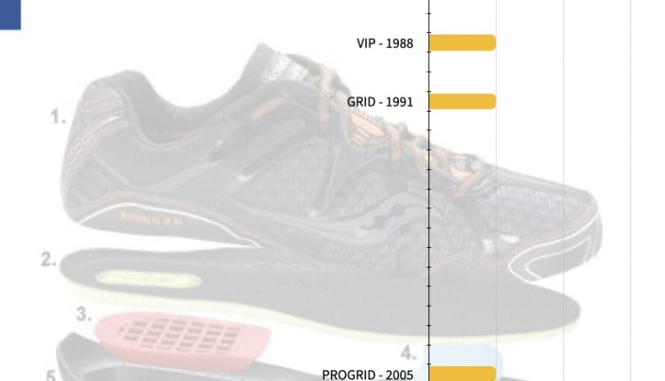 SAUCONUY FOOTWEAR MIDSOLE TECH TIMELINE.013