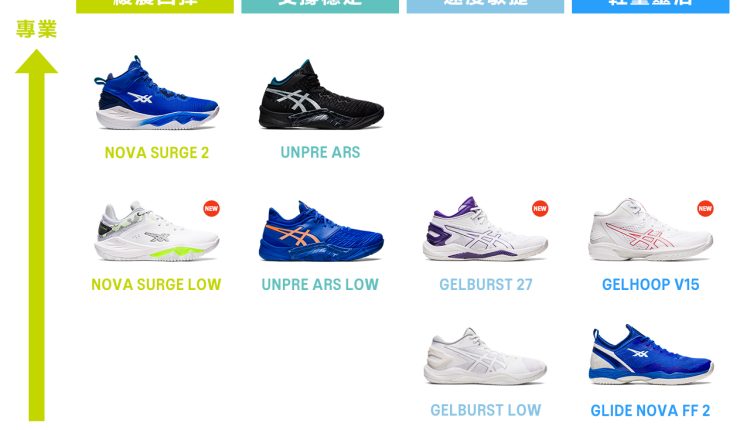 asics-basketballshoe-category